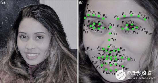 Artificial intelligence differentiates men and women according to smiles _ accuracy rate exceeds 80%