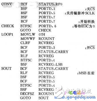 Electronic System of Scanning Tunneling Microscope Based on PIC16C65 Microcontroller