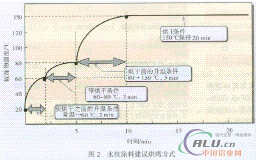 é“åž‹æç”¨æ°´æ€§é‡‘å±žé—ªå…‰æ¶‚æ–™çš„ç ”ç©¶ä¸Žåº”ç”¨