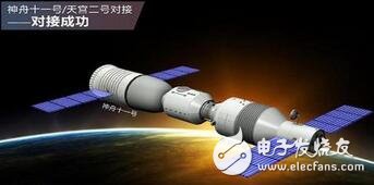 Shenzhou 11 shipman returned, why people live in space for 33 days, 11 major features.