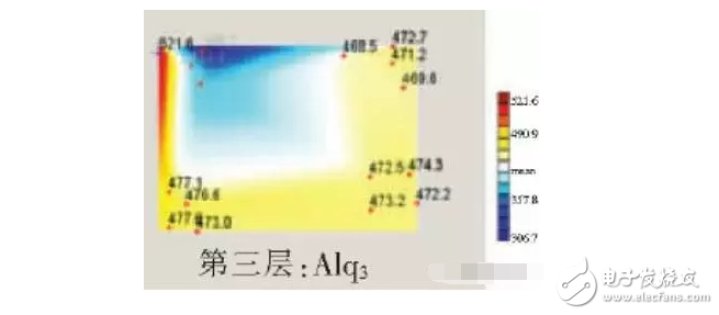 Why does the OLED display fail? Physical and parameter comparison, after reading this article, I understand