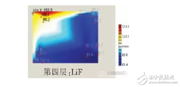 Why does the OLED display fail? Physical and parameter comparison, after reading this article, I understand