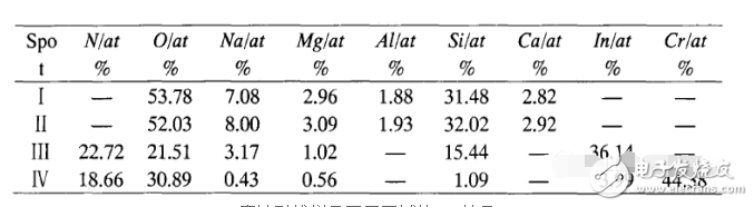 Why does the OLED display fail? Physical and parameter comparison, after reading this article, I understand