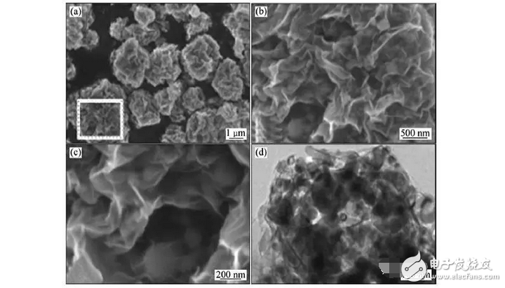 It is known that graphene batteries charge quickly and continue to use electricity for a long time, but what is the principle of graphene batteries? Are you making it?