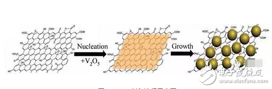 It is known that graphene batteries charge quickly and continue to use electricity for a long time, but what is the principle of graphene batteries? Are you making it?