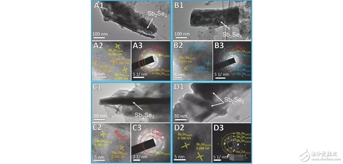 Graphene battery principle: graphene coated Sb2Se3 multi-dimensional nanostructure - excellent performance sodium ion battery anode material