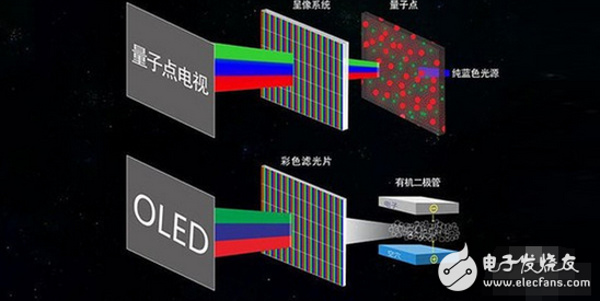 The difference between QLED and OLED, which is good, what is the truth about QLED and OLED?