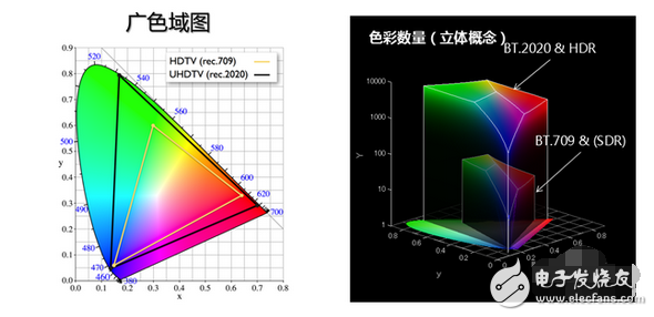 The difference between QLED and OLED, which is good, what is the truth about QLED and OLED?