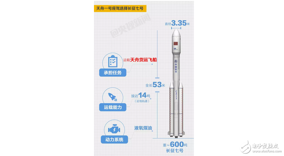 The successful launch of Tianzhou No. 1 was shocking! What is installed on Tianzhou No.1? "Courier brother" is already on the road