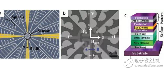 Early diagnosis of cancer: This new biosensor is 20 times faster!