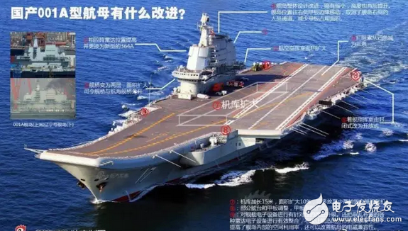 China's first domestic aircraft carrier is in a good position, too handsome!