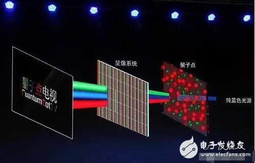 Do not be a spectator, unveil the OLED, QLED mystery----Analysis of display technology war