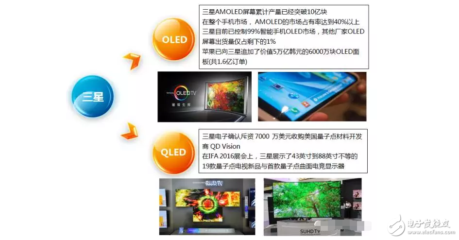 Do not be a spectator, unveil the OLED, QLED mystery----Analysis of display technology war