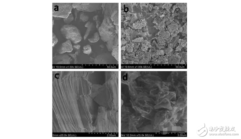 Reduced graphene oxide coated sulfur ball for cathode of lithium sulfur battery