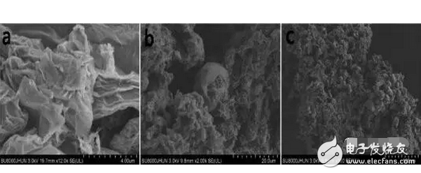 Reduced graphene oxide coated sulfur ball for cathode of lithium sulfur battery