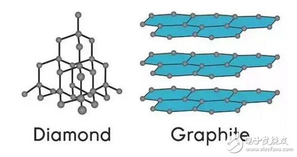 Is it possible for Samsung to maximize its OLED display? If the graphene flexible screen is successfully developed, there will be a leap forward.