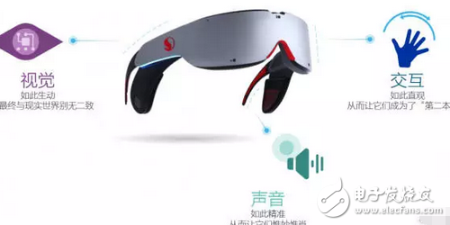 Qualcomm Xiaolong 835 strong screen, the arrival of Xiaolong 835, we don't talk about mobile phones, talk about virtual reality technology of VR glasses