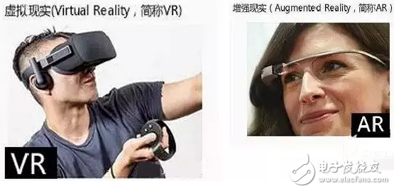 VR glasses, virtual reality will be everywhere, relevant industry knowledge, resources, suggestions to help you get started quickly