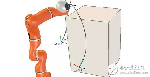 The robot is so hot! How hard is a common artificial robot?