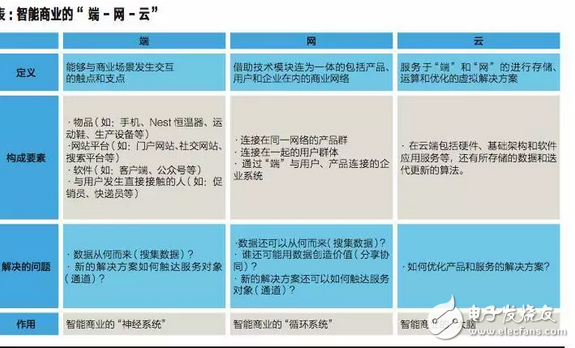 What is artificial intelligence, how can we enter the intelligent age? After reading this, you will understand.