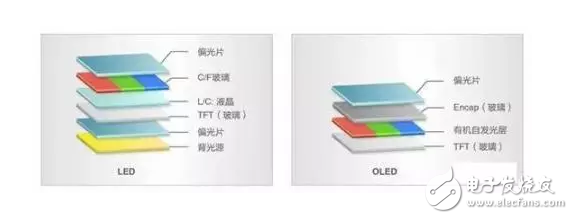 OLED display through the domestic industry chain? In addition to BOE, what else is it worth to be proud of?