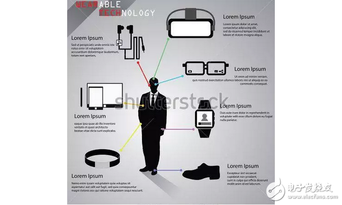 The most anticipated black technology? Autopilot is based on artificial intelligence