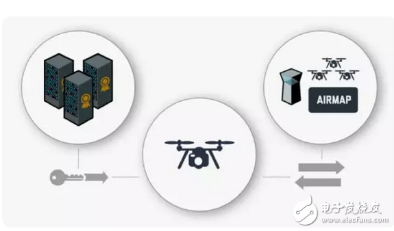 To make up for the black hole of the drone law, the drone manufacturer Dajiang adopts the air traffic control system to allow some drones to fly safely.