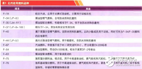 Chinaâ€™s first aircraft carrier is launched, but do you know how much fuel is needed for the aircraft carrier and how much does it cost to fill it with oil?