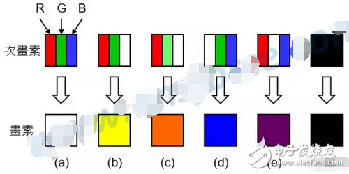 OLED display TV is not yet popular! Quantum dot screen TV wants to do things?