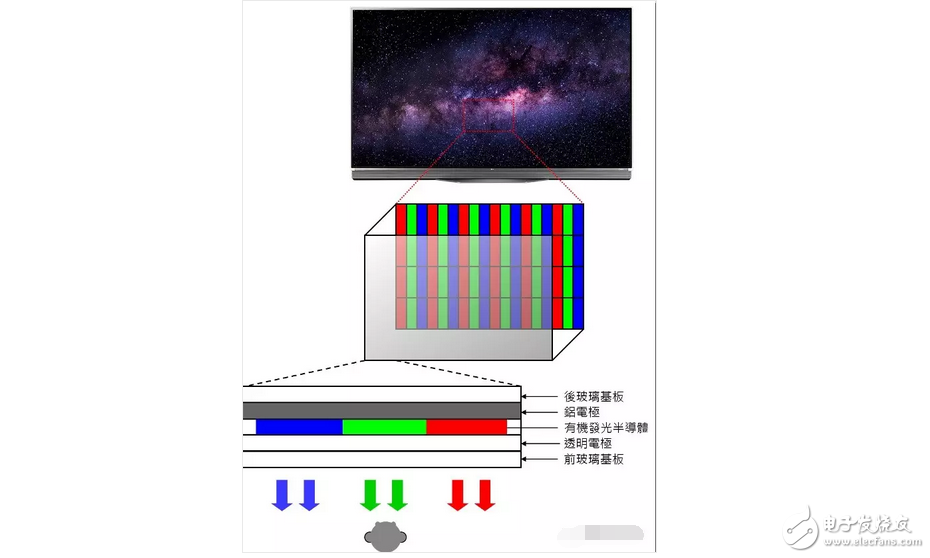 OLED display TV is not yet popular! Quantum dot screen TV wants to do things?