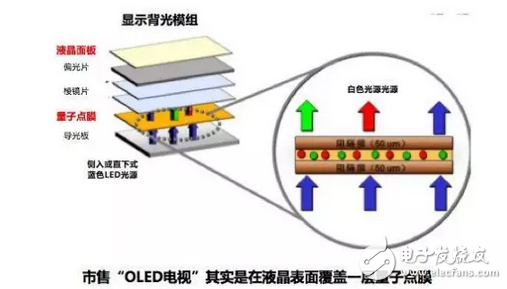 What is an OLED display? How to distinguish between LED and OLED?