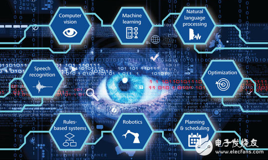 To what extent has artificial intelligence been developed? New trends in artificial intelligence and machine learning