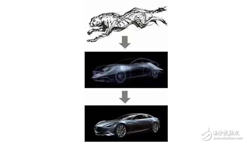 Why are BMW Mercedes-Benz Mazdas so good looking at the car? The reason is here.