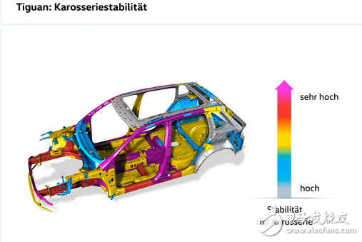 Volkswagen SUV models total, a lot of performance value! See which one you love more.