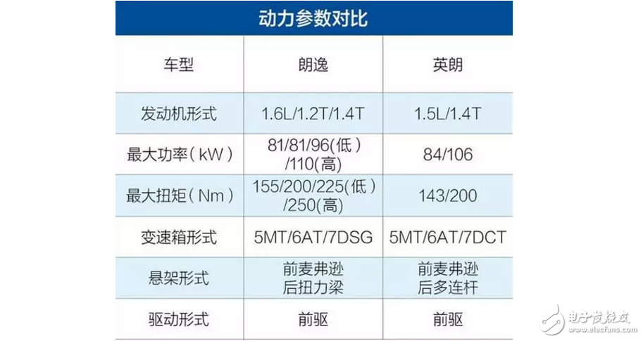 Volkswagen Lavida vs. Buick Hideo, who is a joint venture compact brother