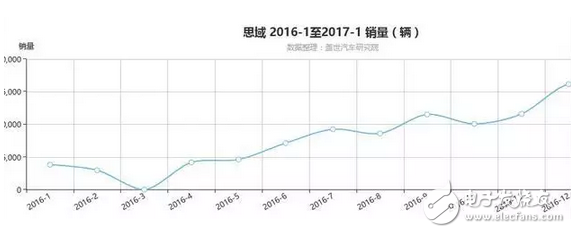 The tenth generation Civic detonated the mid-size car market, Dongfeng Honda released a new generation of CR-V, another car like the Civic?