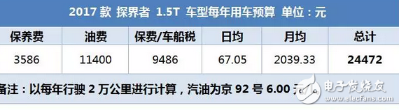 Angkwei with the platform SUV, 2.0T fuel consumption 9 liters, is 25,000 expensive cars per year?