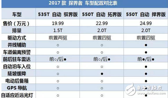 Angkwei with the platform SUV, 2.0T fuel consumption 9 liters, is 25,000 expensive cars per year?