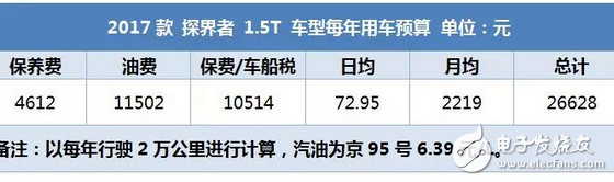 Angkwei with the platform SUV, 2.0T fuel consumption 9 liters, is 25,000 expensive cars per year?