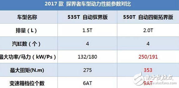 Angkwei with the platform SUV, 2.0T fuel consumption 9 liters, is 25,000 expensive cars per year?