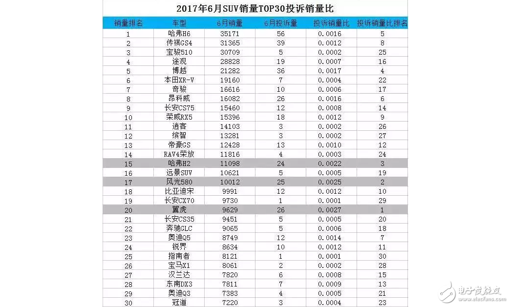 June car complaints list! Volkswagen Bora ranked first, Ford, Buick, Chevrolet have entered the top ten