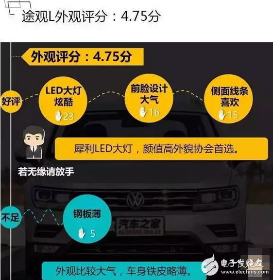 Is Volkswagen Tiguan L really hot? Someone else bought the fare increase?