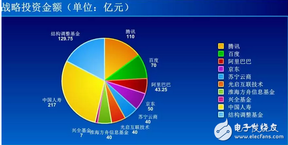 Unicom mixed change hand in hand Ali, Tencent, Baidu, Jingdong, big elephant can install the Internet wings?