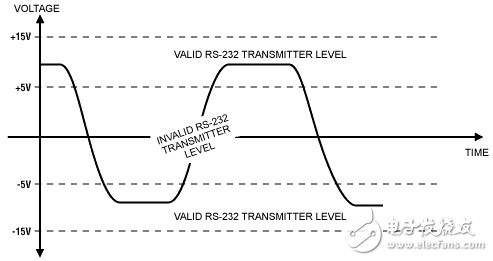 Adm2483 function and application circuit