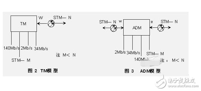 Adm2483 function and application circuit