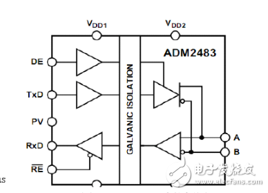 Adm2483 rxd pin no output _adm2483 communication