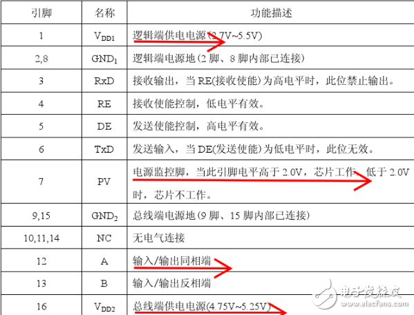 Adm2483 rxd pin no output _adm2483 communication