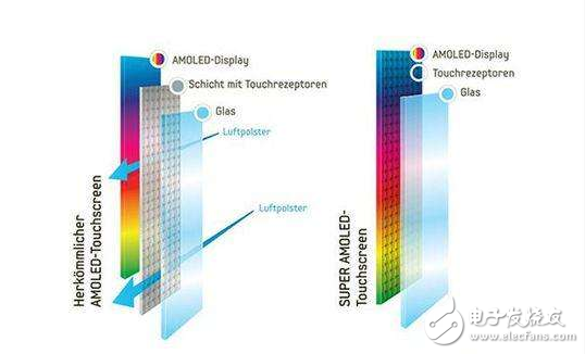 Super amoled screen hardness how to _super amoled screen advantages and disadvantages