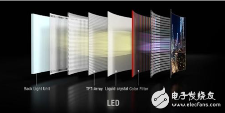 The screen of the mobile phone is the difference between lcd or led_phone oled and lcd