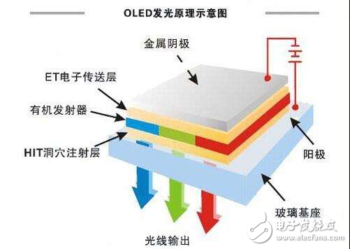 The screen of the mobile phone is the difference between lcd or led_phone oled and lcd